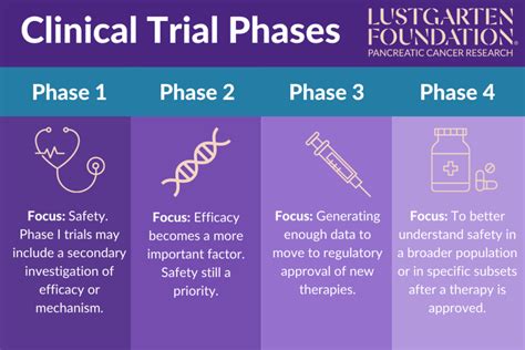 the results at the end of a test or trial|How Clinical Trials Work: From Start to Finish .